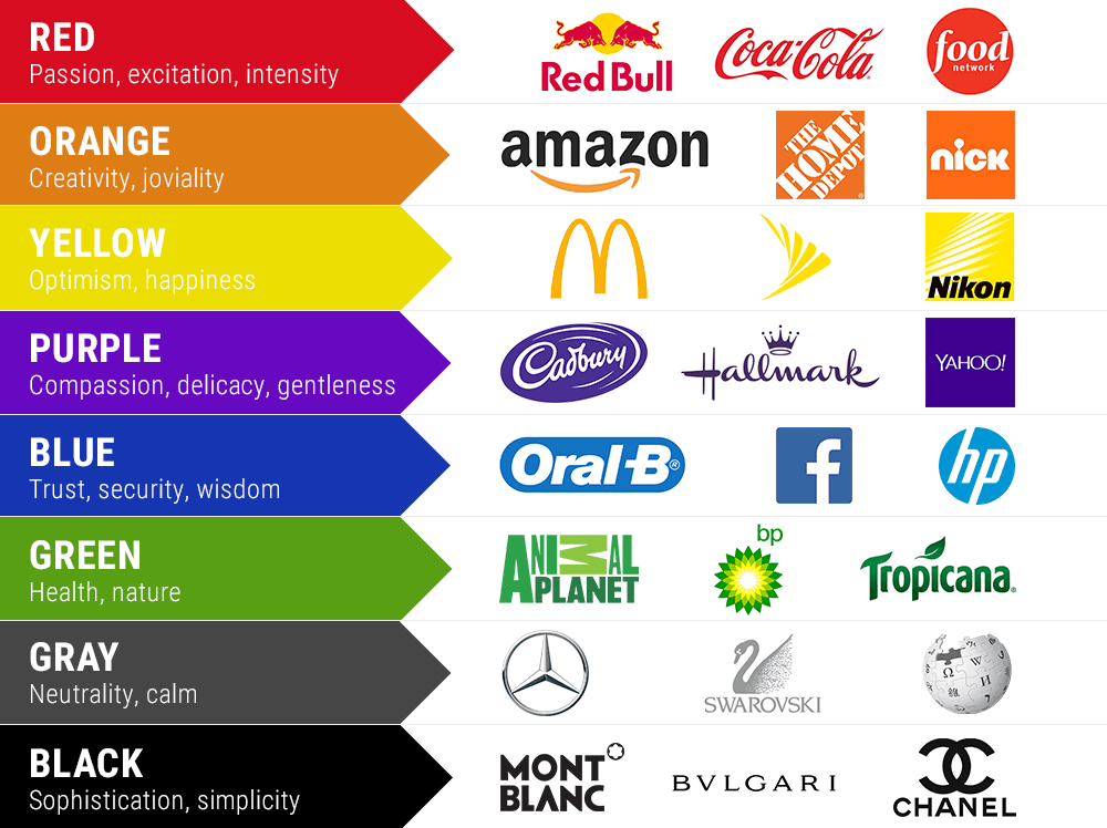 Influence Color Marketing